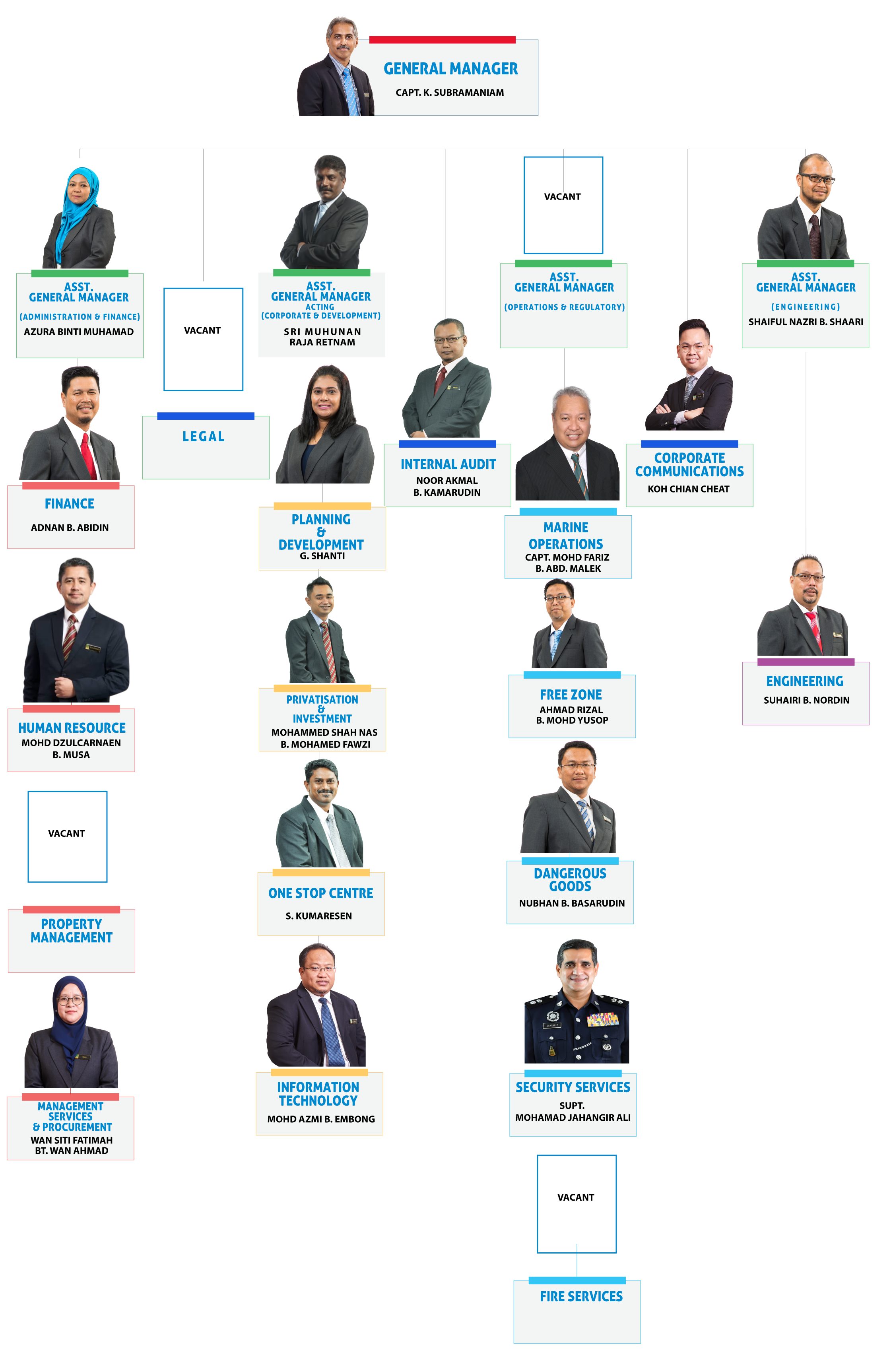 Top Management